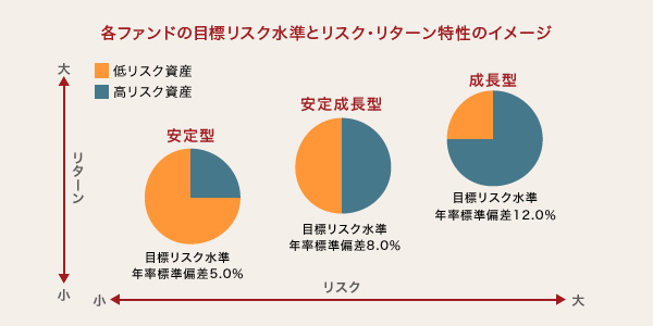 スマラップ3つのタイプ