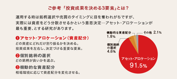 投資成果を決める3要素とは