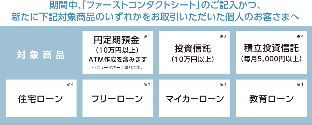 期間中、「ファーストコンタクトシート」のご記入かつ、新たに下記対象商品のいずれかをお取引いただいた個人のお客さまへ