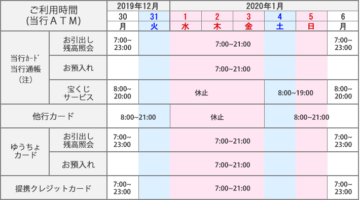 銀行 残高 照会 鹿児島 鹿児島 銀行