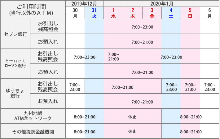 金融 機関 の 年末 年始