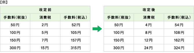 改定前と改定後の税込金額の例