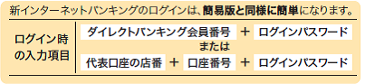 新インターネットバンキングのログインは、簡易版と同様に簡単になります。