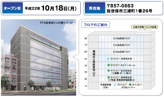 ふくおかフィナンシャルグループ佐世保ビルの概要
