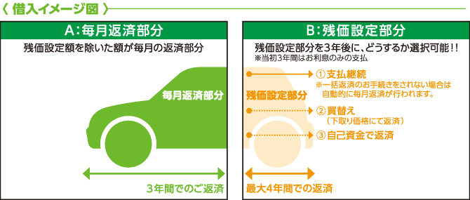 借入イメージ図