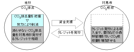 J-VERクレジット