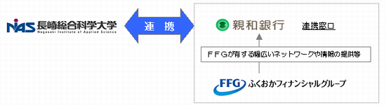 産学連携のイメージ