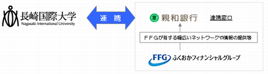 産学連携のイメージ