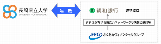 産学連携のイメージ