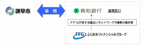 産学連携のイメージ