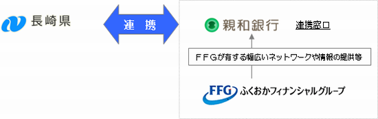 連携のイメージ