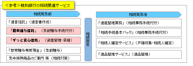 相続