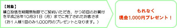 未来への投資2806①