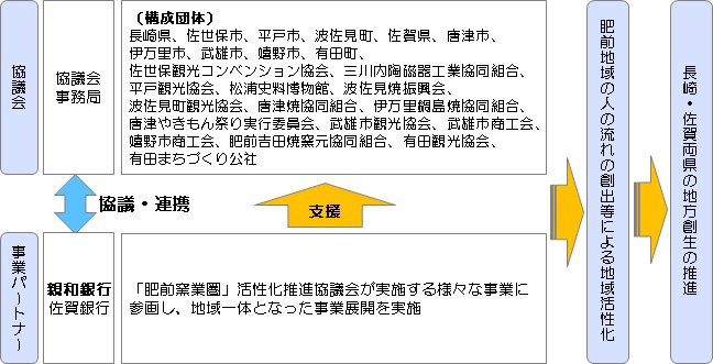 肥前窯業圏