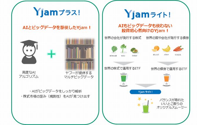 Yjamライト!とYjamプラス!の違い