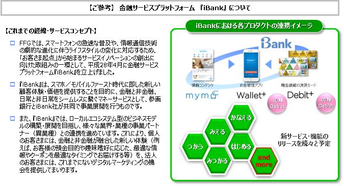 金融サービスプラットフォーム 『iBank』 について