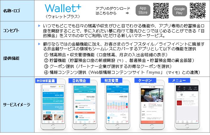 『Wallet+』の商品概要
