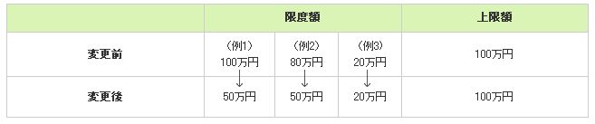 本件実施前後