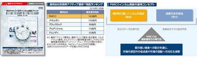 野村PIMCO・世界インカム戦略ファンド