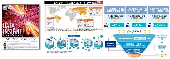 GSビッグデータ・ストラテジー（エマージング株）