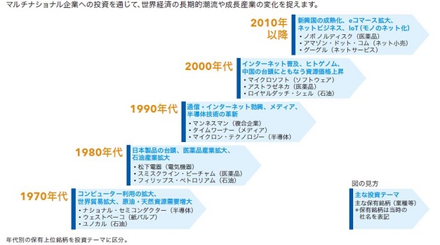 当ファンドの運用戦略