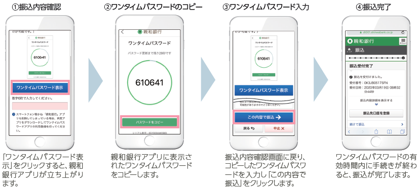 アプリ認証利用イメージ