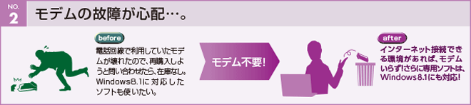 モデムの故障が心配…。