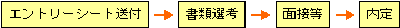 選考フロー