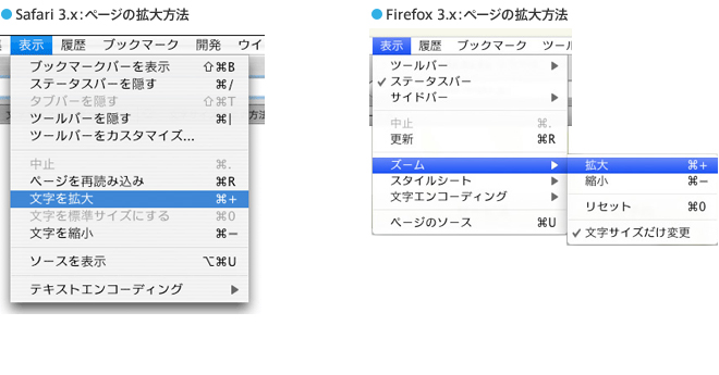 ページの拡大方法／Firefox 3.x：ページの拡大方法