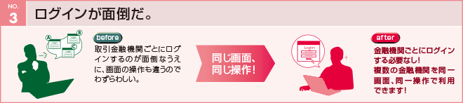ログインが面倒だ。