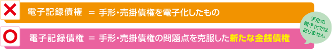 電子記録債権= 手形・売掛債権の問題点を克服した新たな金銭債権