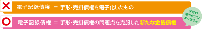 電子記録債権＝ 手形・売掛債権の問題点を克服した新たな金銭債権