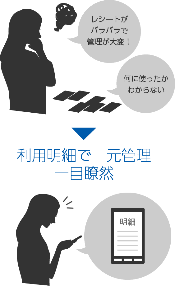 利用明細で一元管理/一目瞭然