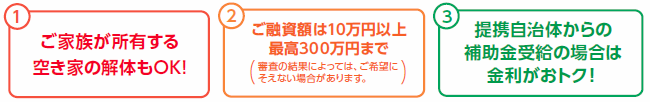 ①ご家族が所有する空き家の解体もOK!②ご融資額は10万円以上最高300万円まで(審査の結果によっては、ご希望にそえない場合があります。)③提携自治体からの補助金受給の場合は金利がおトク!