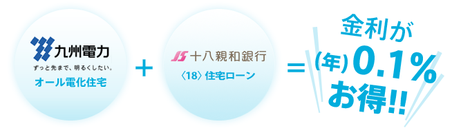 オール電化住宅ローンの金利優遇について