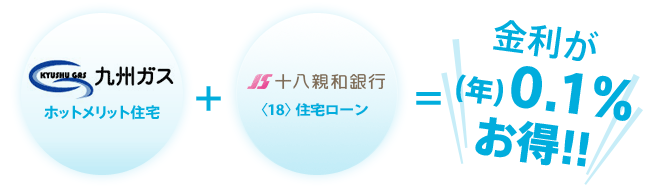 ホットメリット住宅ローンの金利優遇について