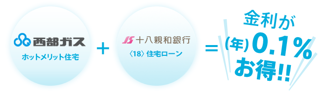 ホットメリット住宅ローンの金利優遇について