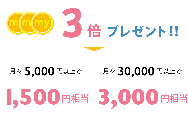 月々5,000円以上で1,500円相当。月々30,000円以上で3,000円相当。