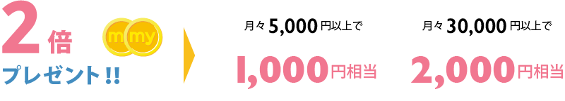 月々5,000円以上で1,000円相当。月々30,000円以上で2,000円相当。