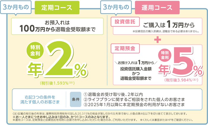 退職金専用定期預金