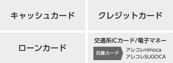 キャッシュカード/クレジットカード/ローンカード/交通系ICカード/電子マネー/対象カード/アレコレSUGOCA