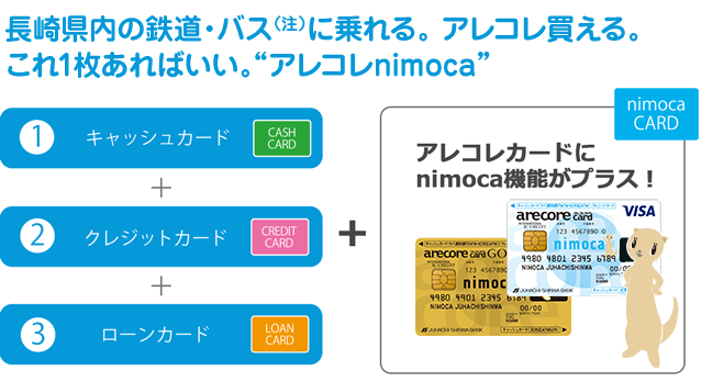 長崎県内の鉄道・バス（注）に乗れる、アレコレnimoca