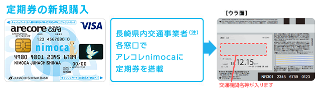 アレコレnimocaには、定期券を搭載することができます。（長崎地区）