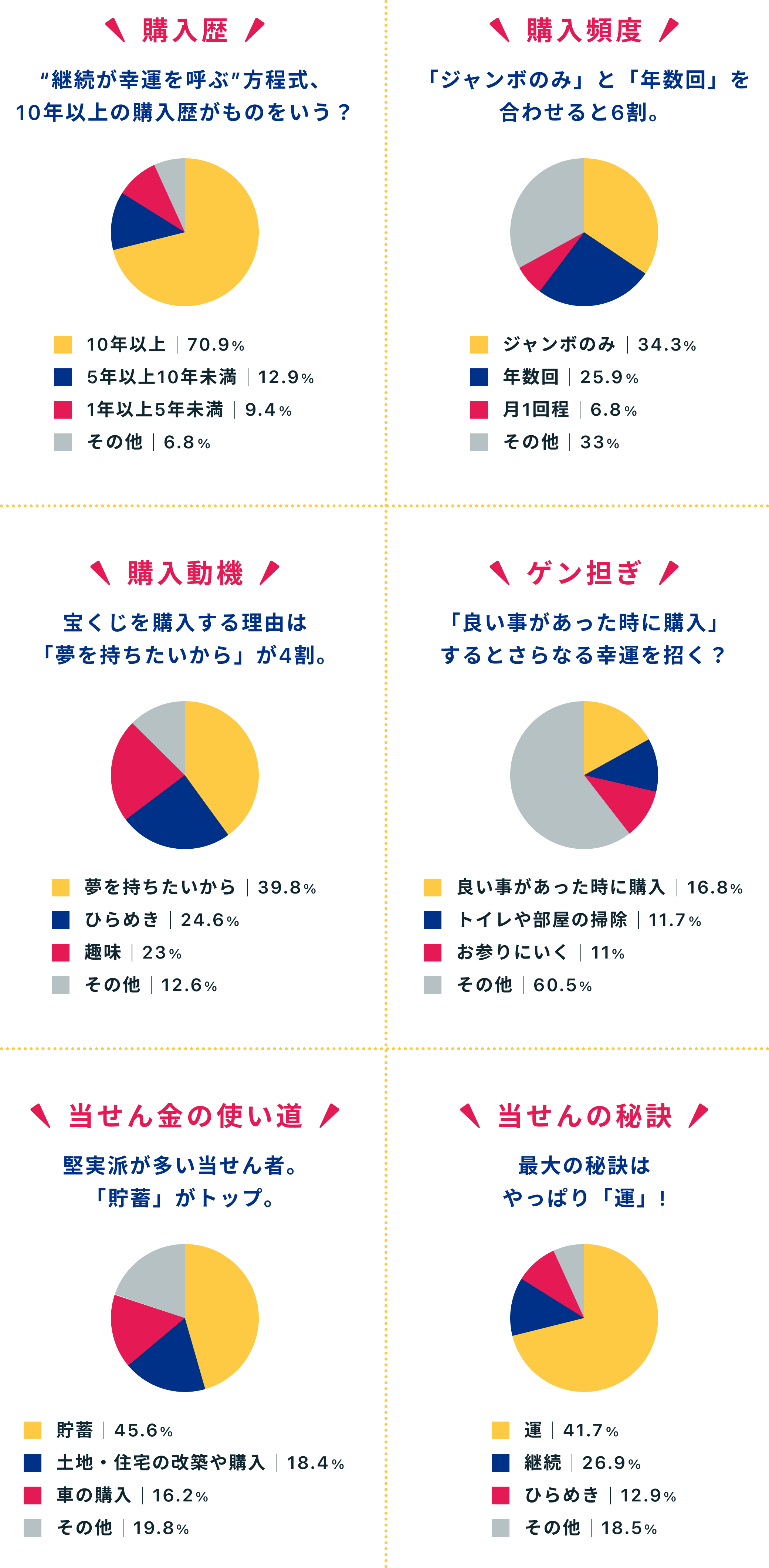 ATM宝くじサービス | 十八親和銀行