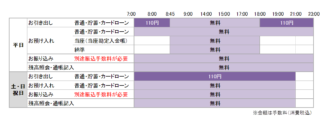 ご利用時間とご利用手数料