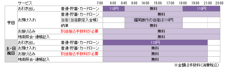 FFGグループ銀行(福岡銀行・熊本銀行)の通帳・カードを使用される場合