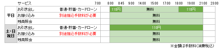 ご利用時間とご利用手数料