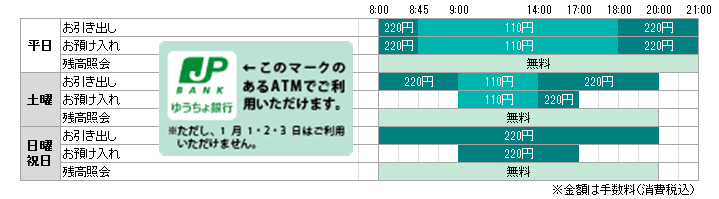 手数料 利用時間 十八親和銀行