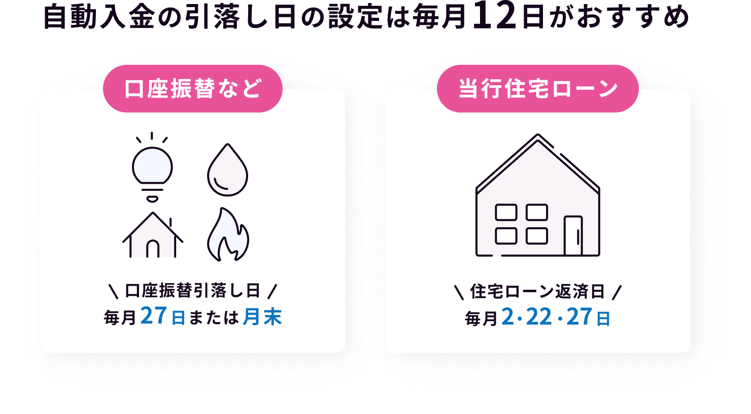 自動入金の引落しの設定は毎月12日がおすすめ