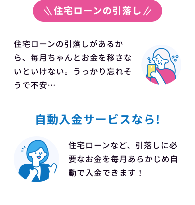 住宅ローンの引落し